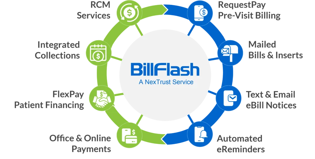 BillFlash Billing, Payment, & Collection Services